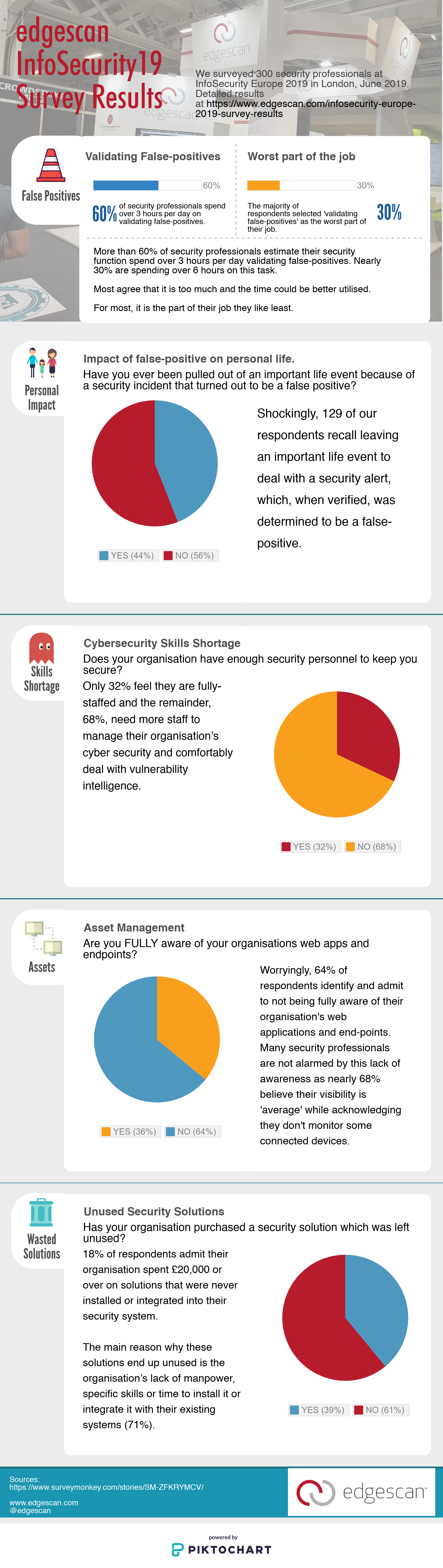 edgescan security survey