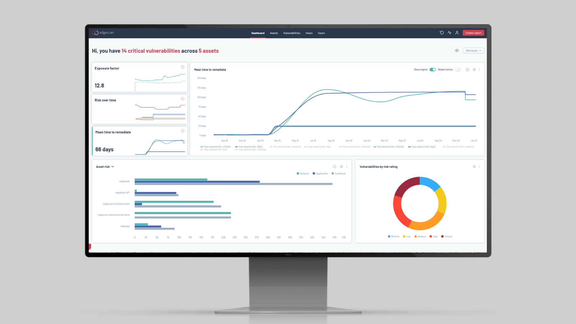 Edgescan Features You Really Need To Know About