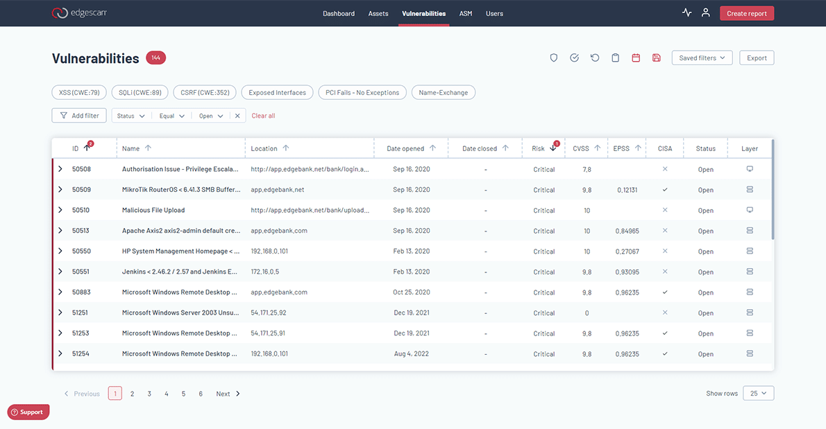 Edgescan's VM platform helps manage vulnerabilities and manage cyber risk