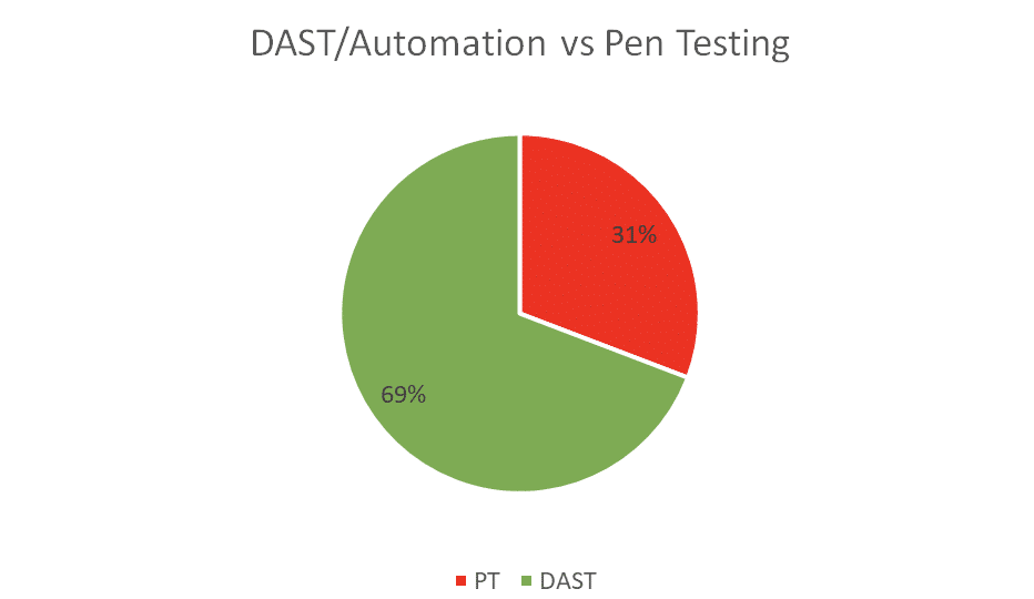 Automation vs Talent