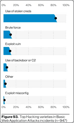 hacking varieties